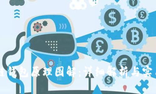 区块链钱包原理图解：详细解析与实用指南