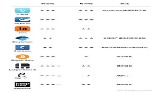 区块链钱包可以投资吗？深入解析及常见问题解答