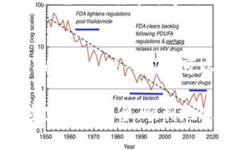 以下是你所要求的内容：

  数字货币下载网址：如何安全获取数字货币应用程序 / 

 guanjianci 数字货币,数字货币下载,加密货币,区块链技术 /guanjianci 

数字货币下载网址的重要性
在这个数字化迅速发展的时代，数字货币正逐渐成为人们日常生活中不可或缺的一部分。随着比特币、以太坊等加密货币的崛起，越来越多的用户开始关注如何安全、便捷地下载和使用数字货币相关的应用程序。这不仅关乎个人资产的安全，也涉及到用户对市场的理解和操作能力。本文将详细介绍如何安全地获取数字货币下载网址，并提供相关层面的问题解答，帮助用户在这个领域更好地进行操作。

如何选择可靠的数字货币下载网址
选择可靠的数字货币下载网址是确保用户资金安全的第一步。以下是几个关键点：
ul
    listrong官方网站：/strong首先确保下载网址来自相关数字货币的官方网站。通过官方网站下载的应用程序一般能够获得更高的安全保障。/li
    listrong用户评价：/strong查看其他用户对该下载网址和应用程序的评价。高评价通常意味着相对较低的风险。/li
    listrong安全证书：/strong确保下载网址有有效的安全证书，HTTPS协议也能提供一定的安全性保障。/li
    listrong社区认可：/strong通过相关社区如Reddit、Twitter等来了解该下载网址的使用情况，避免落入骗局。/li
/ul

数字货币下载应用的几种类型
数字货币应用一般分为几种类型，每种类型都有其特定的功能和使用场景：
ul
    listrong钱包应用：/strong如Coinbase、Trust Wallet等，用于存储、管理和交易数字货币。/li
    listrong交易平台：/strong如Binance、Huobi等，用户可以在它们上面购买、出售各种加密货币。/li
    listrong资讯和分析应用：/strong一些应用，如Blockfolio，提供市场动态、价格跟踪和投资分析。/li
/ul
每种应用程序都有独特的功能，用户需根据自身需求来选择合适的数字货币下载网址和对应的应用程序。

相关问题一：数字货币下载后如何安全使用？
下载数字货币应用程序后，其安全使用方式至关重要。首先，确保为应用程序设置强密码，并启用双重认证。最大程度上降低密码被破解的风险。其次，定期查看账户活动，及时发现异常交易。在使用公共WiFi时，尽量避免进行任何交易操作，因为这种网络容易受到黑客攻击。最后，保证应用程序和设备的定期更新，及时获取最新的安全补丁和功能。

相关问题二：如何判断一个数字货币项目的可靠性？
判断数字货币项目的可靠性需要评估多方面的因素。首先，查看项目的白皮书，了解其技术背景和盈利模式；其次，关注项目团队的背景，是否有相关领域的经验和知识。第三，了解该项目在社区中的活跃度，包括开发者的活动、社交媒体的影响力等。最后，查看项目的资金支持，是否有风投、天使投资等背书，能够让用户更有信心。

相关问题三：下载数字货币应用程序的风险是什么？
下载数字货币应用程序的风险主要包括数据泄露、交易损失和诈骗等。数据泄露可能导致个人信息和资产被盗，因此选择可靠的下载源和强密码至关重要。交易损失则主要发生在不熟悉市场情况下，用户应当小心操作，避免盲目追涨杀跌。而关于诈骗，则要注意下载假冒应用程序，尤其是在一些不知名的第三方网站中，这些应用可能会盗取用户的私钥，从而造成无法挽回的损失。

相关问题四：在下载数字货币应用程序时，有哪些地方需要特别注意？
下载数字货币应用程序需要特别注意的是看清下载来源，应该优先选择官方渠道。其次，要仔细阅读用户协议和隐私政策，了解应用的使用条款和数据处理方式。还要查看应用的权限请求，确保它不会要求过多与你的数据和隐私无关的权限。最后，警惕社交媒体上的推荐，假冒的用户和骗局在社区中屡见不鲜，需保持谨慎。

相关问题五：数字货币的未来发展趋势是什么？
随着区块链技术的不断发展，数字货币的未来展望相对乐观。金融科技的兴起推动了数字货币的普及，越来越多的传统金融机构和企业开始接受数字货币作为支付手段。去中心化金融（DeFi）的兴起，使得用户可以通过智能合约进行资产管理，极大地提高了资金使用的灵活性。此外，全球范围内对数字货币监管的逐步完善将促进市场的健康发展，为投资者提供更好的风险保障。

综上所述，数字货币下载网址不仅仅是一个简单的链接，更是一个涉及用户资金安全的复杂主题。希望本文能够为广大用户在数字货币的使用和选择上提供帮助，确保在这个充满机遇的领域里能够安全、顺利地进行操作。