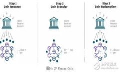 : 区块链的三个基本要素解析