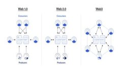 全面解析虚拟币数字钱包