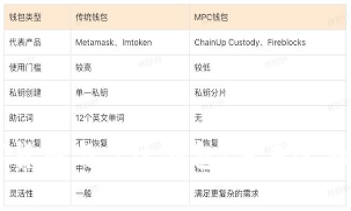 中国数字货币与雷达钱包：未来金融的新视角