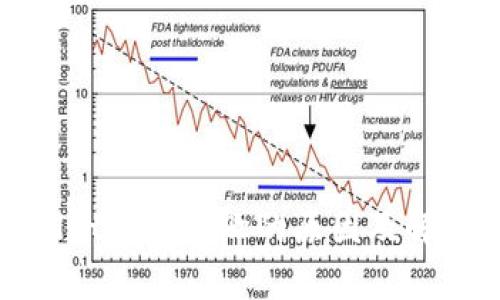 tpWallet卖币失败的原因及解决方案
