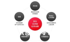 区块链钱包的安全保管指