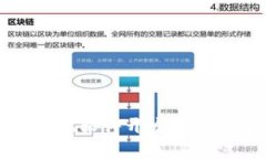 全面解析区块链系统软件