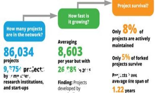 :
USDT交易大厅源码：搭建你的数字货币交易平台