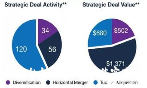 :

如何防止钱包私钥被破解：最佳实践与安全策略