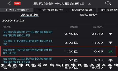 怎么查看数字钱包等级高低？数字钱包类型及选购指南