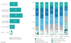 : 虚拟币钱包被冻结的原因