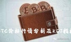 今日BTC价格行情分析及K
