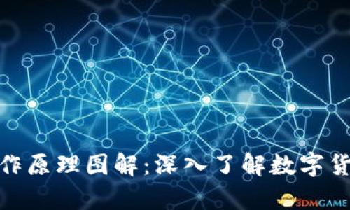 加密钱包的工作原理图解：深入了解数字货币的安全储存