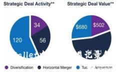 如何在tpWallet中查询交易记