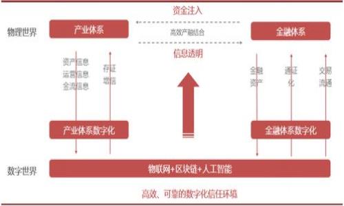 

区块链冷钱包追踪不到：解析其安全性与隐私保护