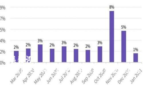 及关键词  
tpWallet如何实现跨链转账？详细视频教程