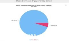 全面解析数字资产ATT钱包