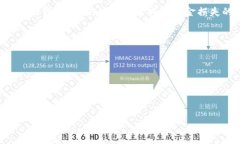 baiotitpWallet转账错误怎么办