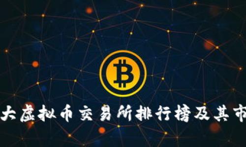 全球十大虚拟币交易所排行榜及其市场分析