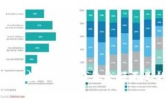 如何解决数字货币钱包余