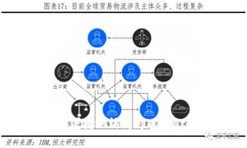 : 如何安全便捷地访问tpWallet：用户指南