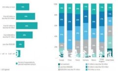 2023年最佳区块链授信平台